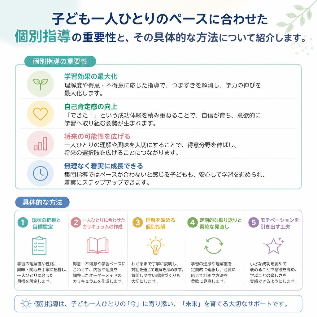 個別指導での学びのサポート