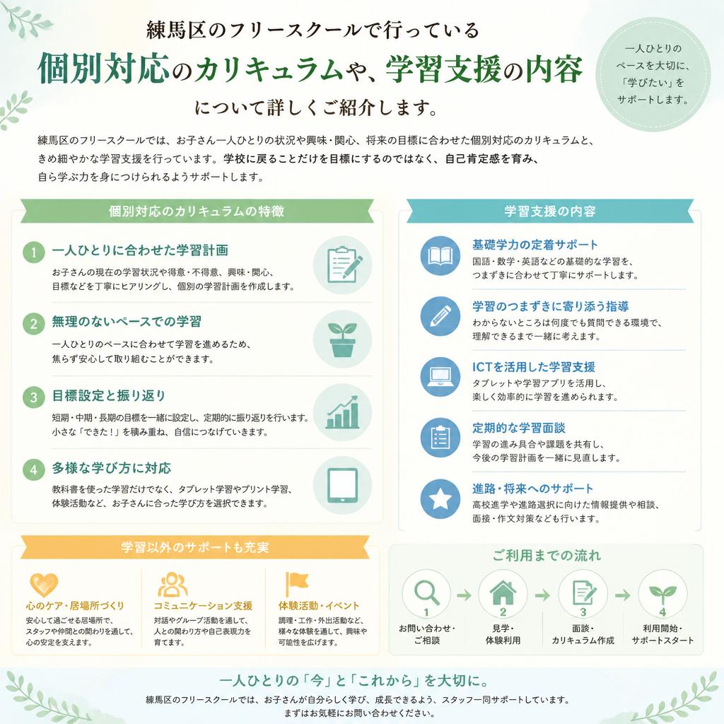 2. 特徴的なフリースクールの取り組み