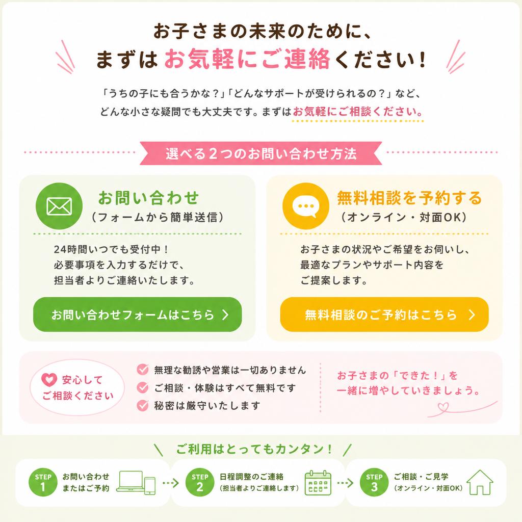 7. お問い合わせ・無料相談のご案内