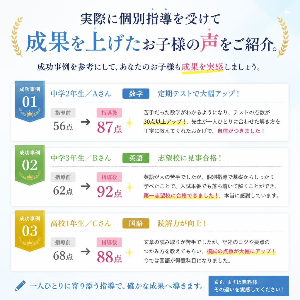 成功するための具体例