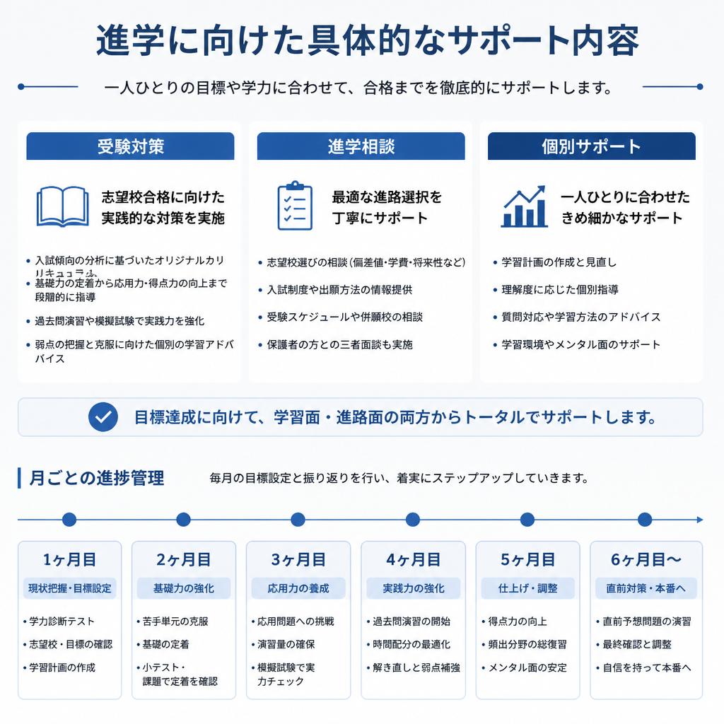 私たちの進路サポート